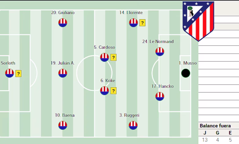تشكيلة أتلتيكو ضد ريال مدريد