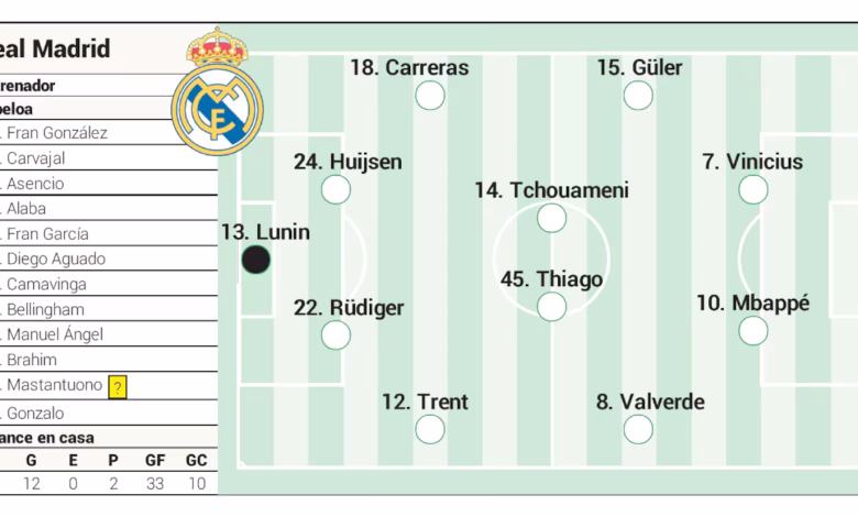 تشكيلة ريال مدريد المتوقعة أمام أتلتيكو