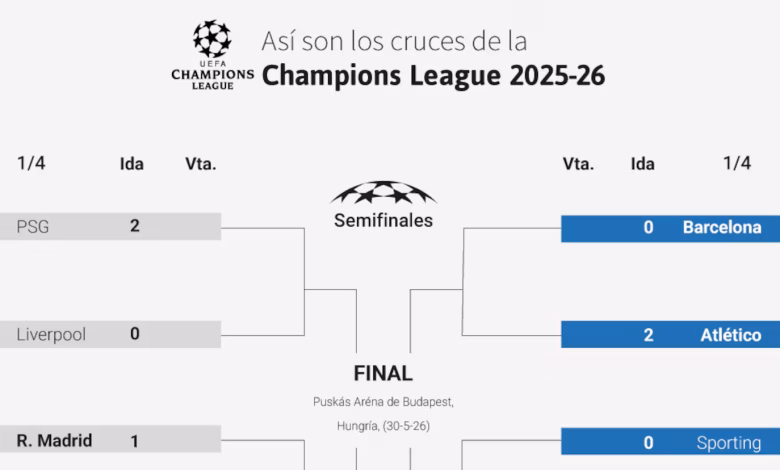 ريال مدريد ودوري أبطال أوروبا