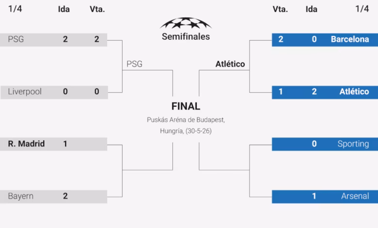 ريال مدريد نصف نهائي دوري أبطال أوروبا