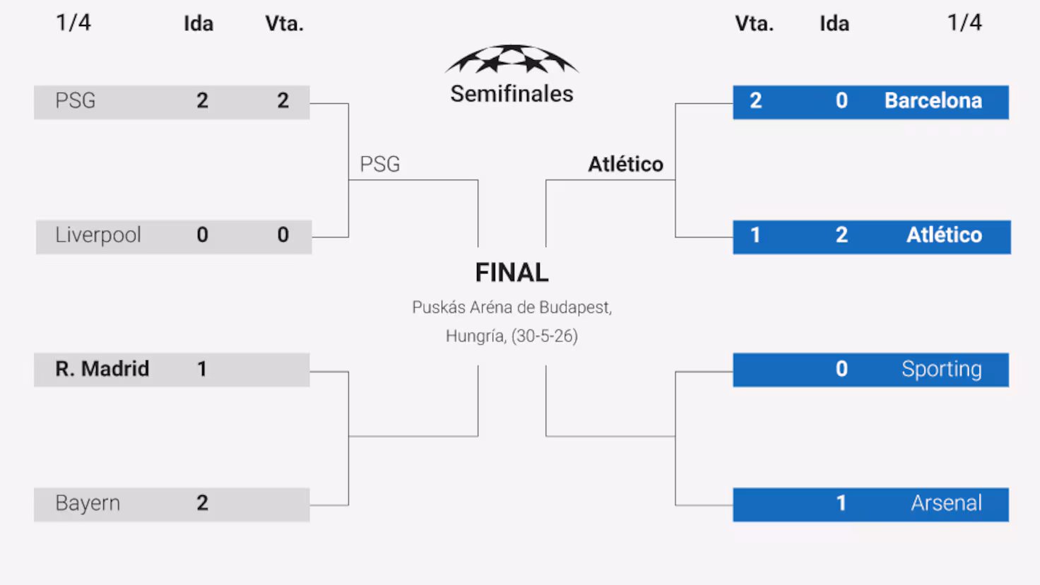 ريال مدريد نصف نهائي دوري أبطال أوروبا