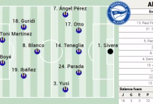 تشكيلة ألافيس ضد ريال مدريد