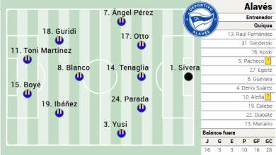 تشكيلة ألافيس ضد ريال مدريد