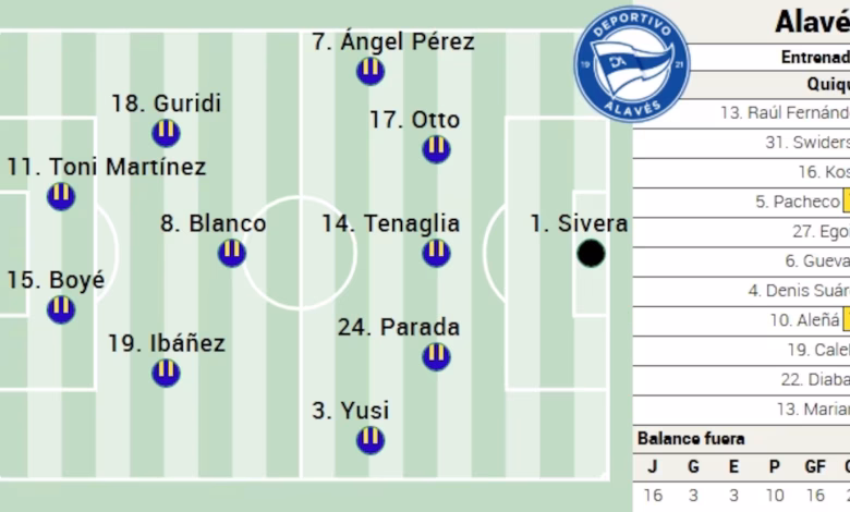 تشكيلة ألافيس ضد ريال مدريد