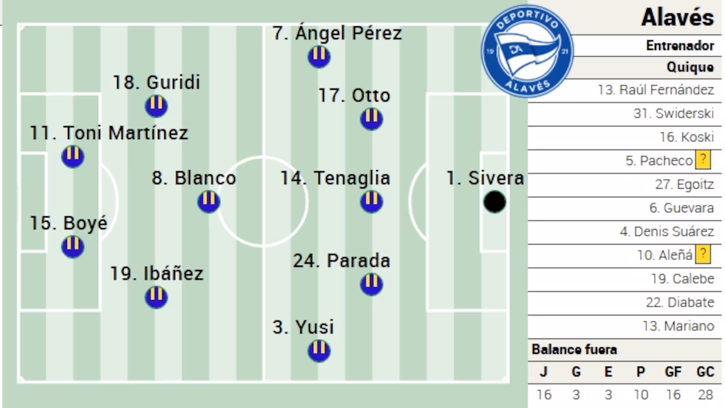 تشكيلة ألافيس ضد ريال مدريد