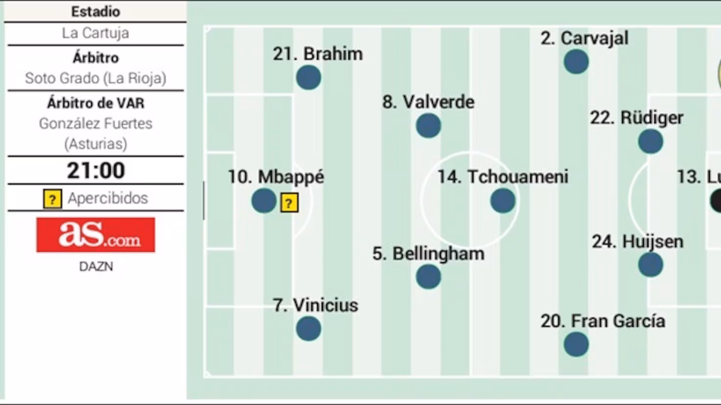التشكيلة المتوقعة لريال مدريد أمام بيتيس