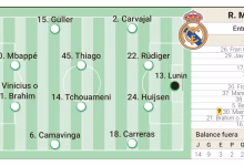التشكيلة المتوقعة لريال مدريد أمام مايوركا