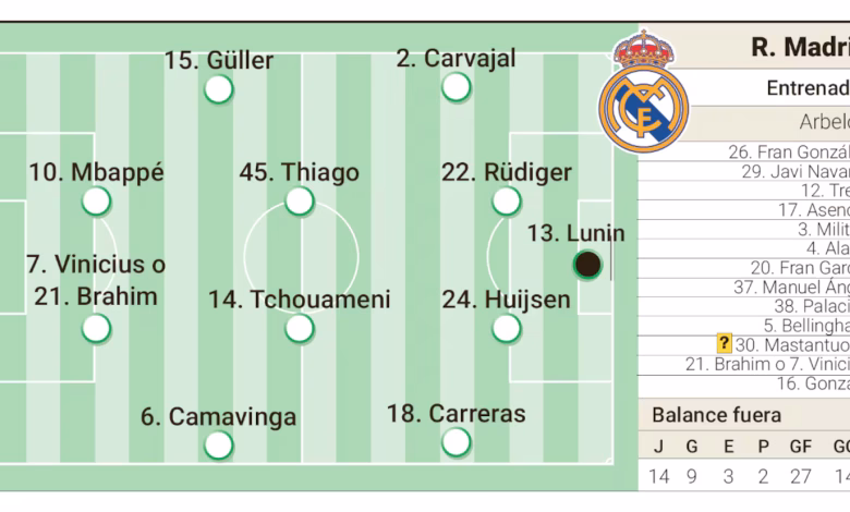 التشكيلة المتوقعة لريال مدريد أمام مايوركا