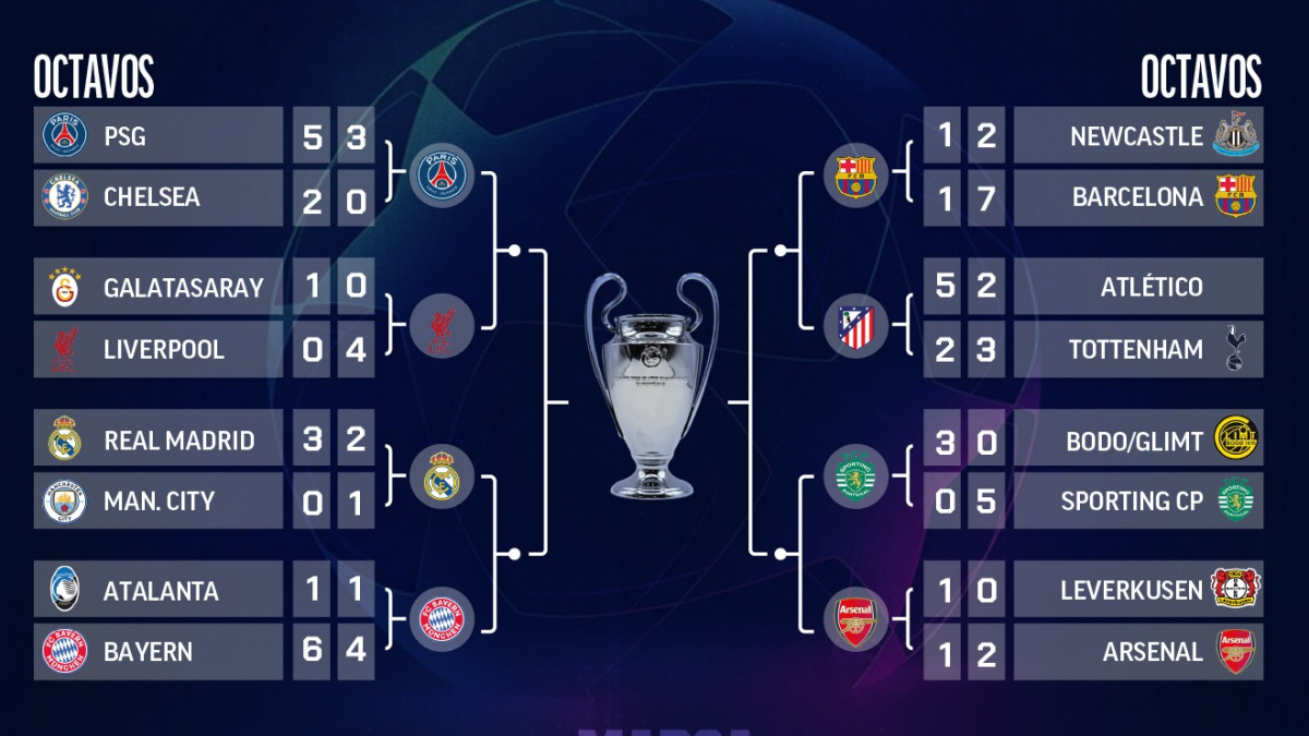 ريال مدريد ضد بايرن ميونخ