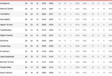 ريال مدريد اليوروليج