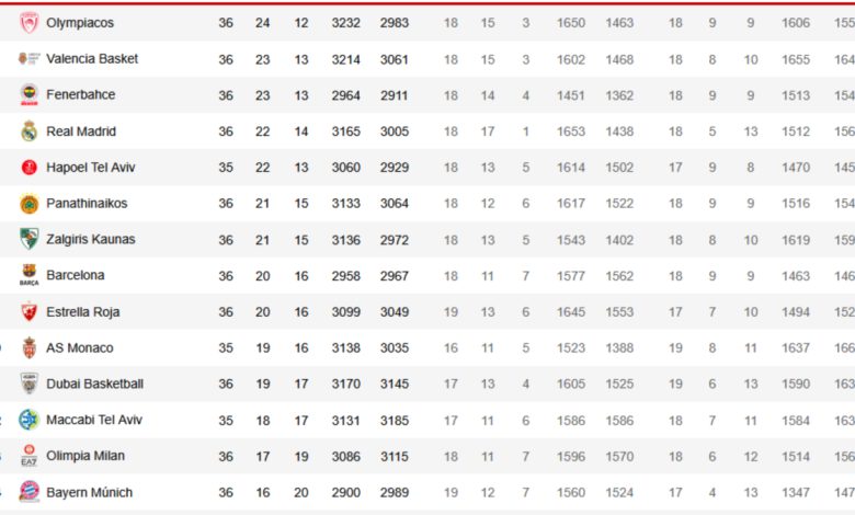 ريال مدريد اليوروليج