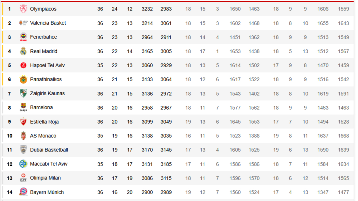 ريال مدريد اليوروليج