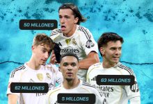 صفقات ريال مدريد