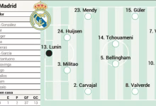 التشكيلة المتوقعة لريال مدريد أمام ألافيس