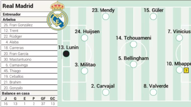 التشكيلة المتوقعة لريال مدريد أمام ألافيس