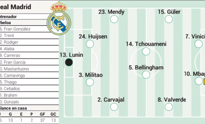 التشكيلة المتوقعة لريال مدريد أمام ألافيس