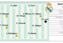 تشكيلة ريال مدريد ضد بايرن