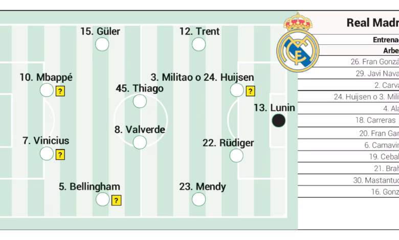 تشكيلة ريال مدريد ضد بايرن