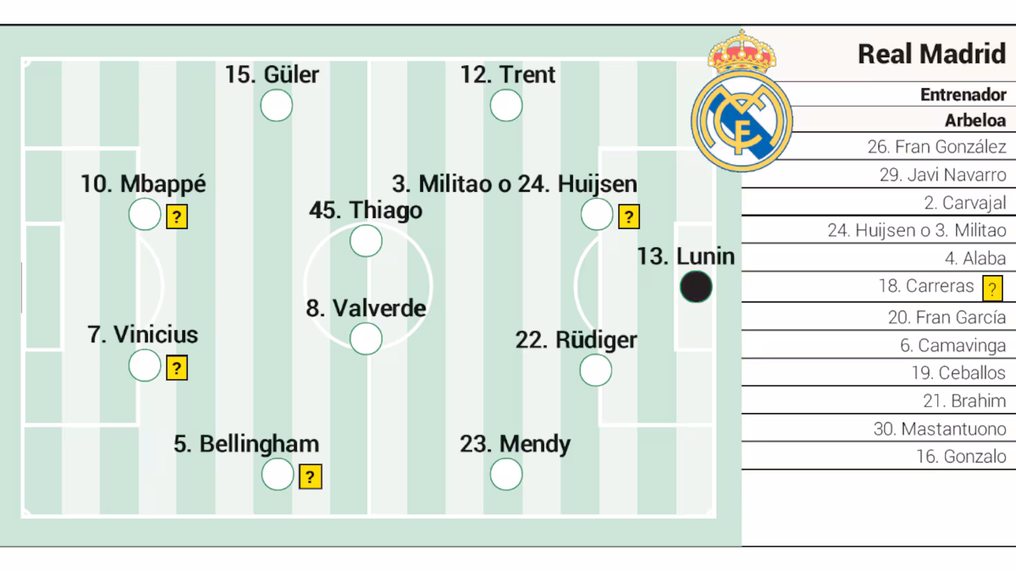 تشكيلة ريال مدريد ضد بايرن