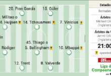تشكيل ريال مدريد ضد بايرن ميونخ