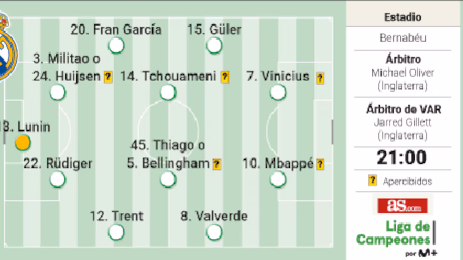 تشكيل ريال مدريد ضد بايرن ميونخ