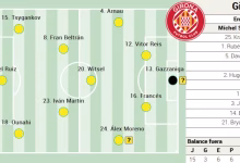 تشكيلة جيرونا أمام ريال مدريد