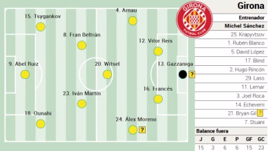 تشكيلة جيرونا أمام ريال مدريد