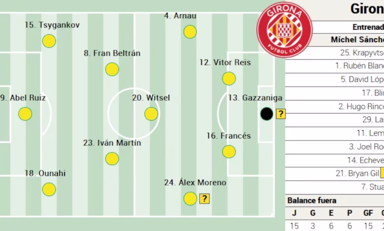 تشكيلة جيرونا أمام ريال مدريد