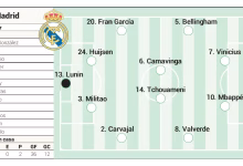 تشكيلة ريال مدريد ضد جيرونا