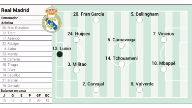 تشكيلة ريال مدريد ضد جيرونا