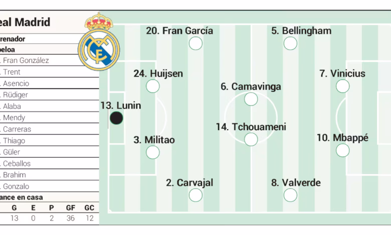 تشكيلة ريال مدريد ضد جيرونا