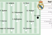 تشكيل ريال مدريد المتوقع أمام إسبانيول