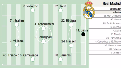 تشكيل ريال مدريد المتوقع أمام إسبانيول