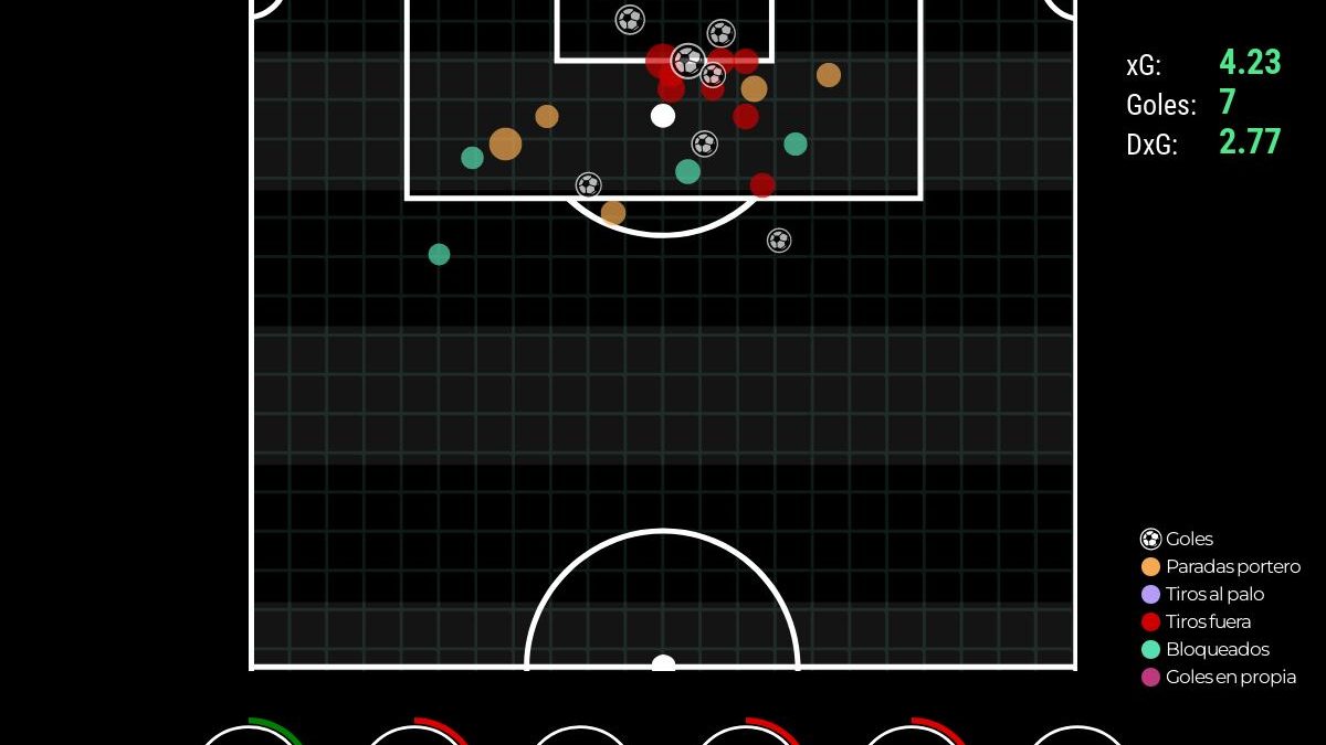 جونزالو ريال مدريد
