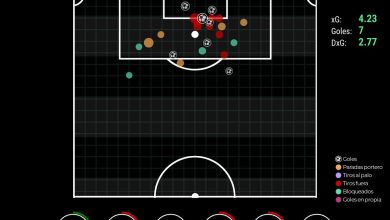 جونزالو ريال مدريد