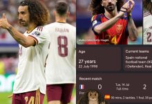 جوجل كوكوريا